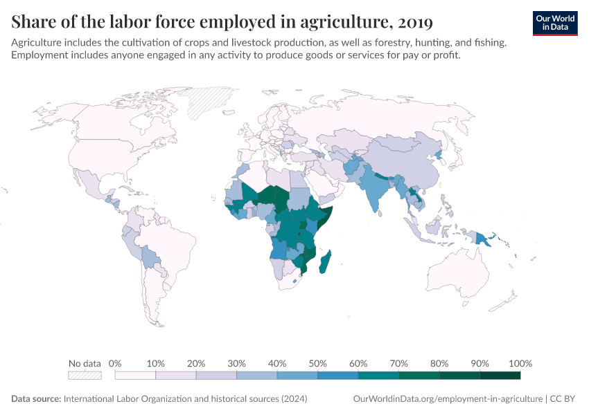 Share of the labor force employed in agriculture