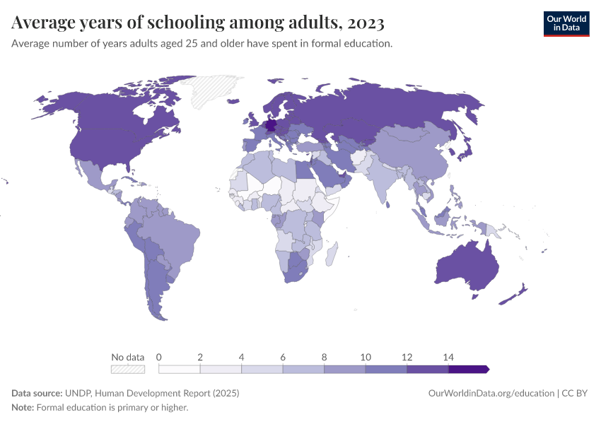 Years of schooling